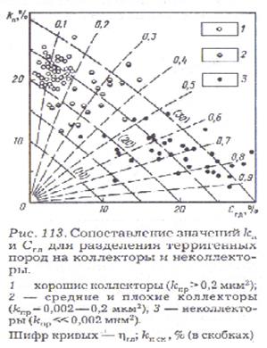 Выделение терригенных коллекторов в разрезе скважин - student2.ru