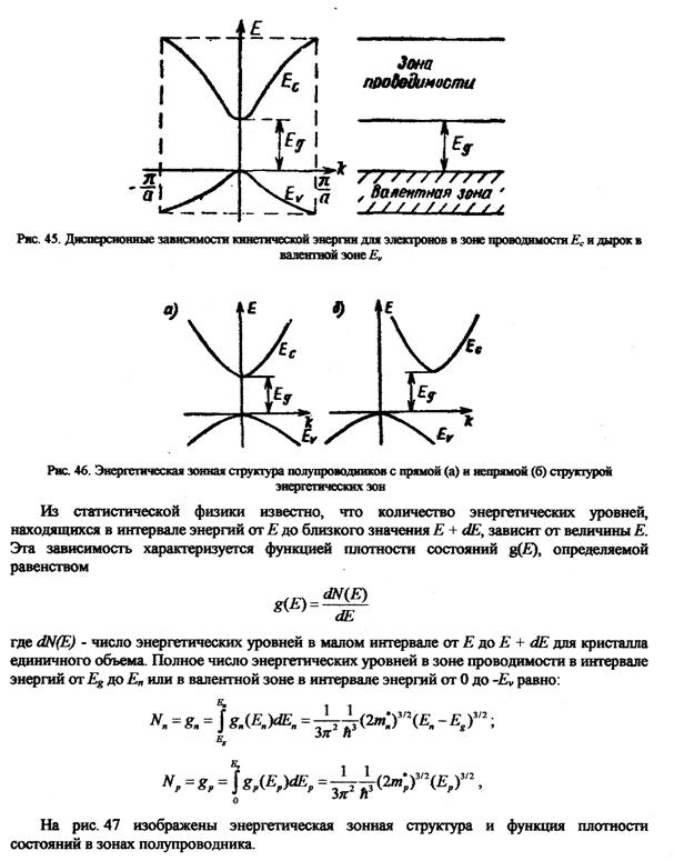 Вынужденное излучение в полупроводниках - student2.ru