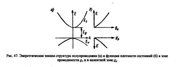 Вынужденное излучение в полупроводниках - student2.ru