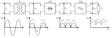 Выпрямители. Структурная схема. Назначение. Классификация и параметры - student2.ru
