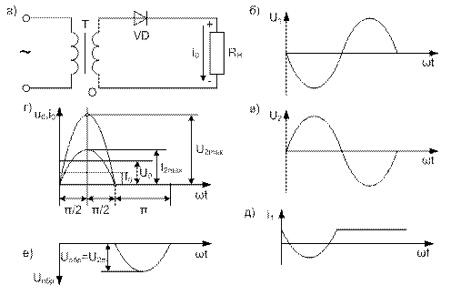 Выпрямительные устройства. Однофазная однополупериодная схема. Принцип работы. Основные характеристики - student2.ru