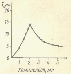 Высокочастотное кондуктометрическое титрование - student2.ru