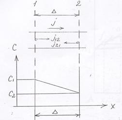 Вывод первого уравнения Фика на основе атомной диффузии - student2.ru