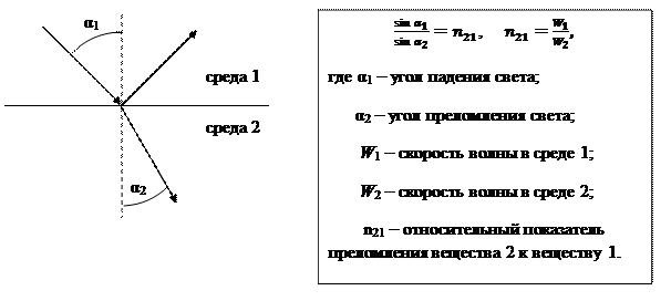 Выводы по лабораторной работе - student2.ru