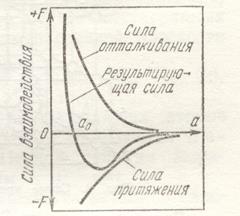 Взаимодействие частиц в кристаллах - student2.ru