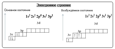 Взаимодействие с неметаллами - student2.ru