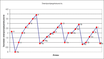 Взаимодействие с основаниями - student2.ru