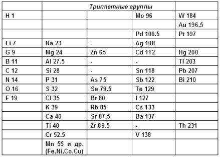 Взаимодействие с основаниями - student2.ru