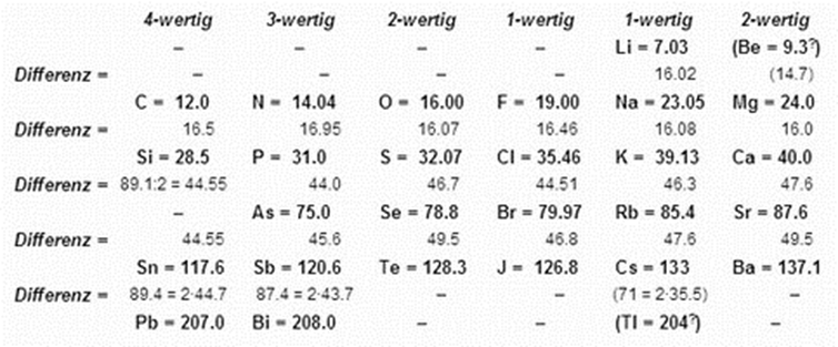 Взаимодействие с основаниями - student2.ru