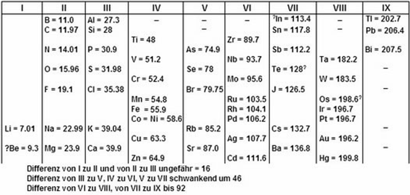 Взаимодействие с основаниями - student2.ru