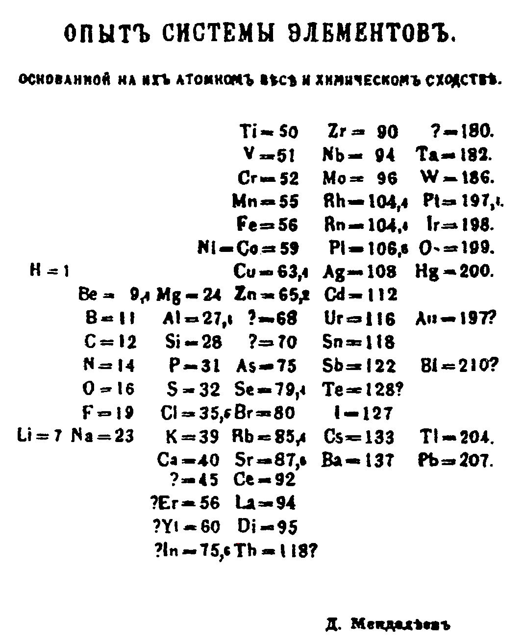 Взаимодействие с основаниями - student2.ru