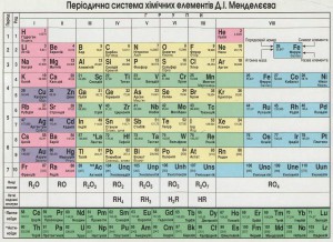 Взаимодействие с основаниями - student2.ru