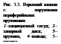 взрывозащита технологического оборудования - student2.ru