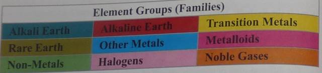 What is the Periodic Table of The Elements? - student2.ru