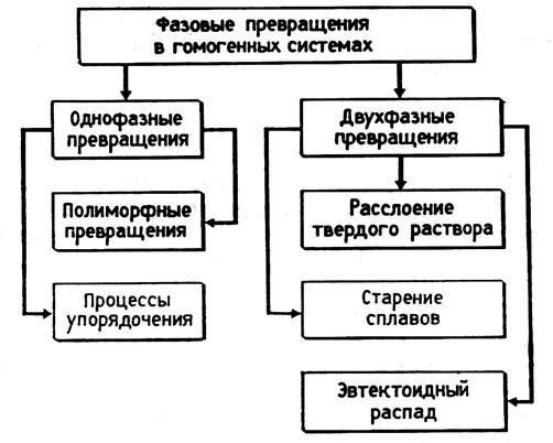 я система делит твердые фазы на две большие группы - student2.ru