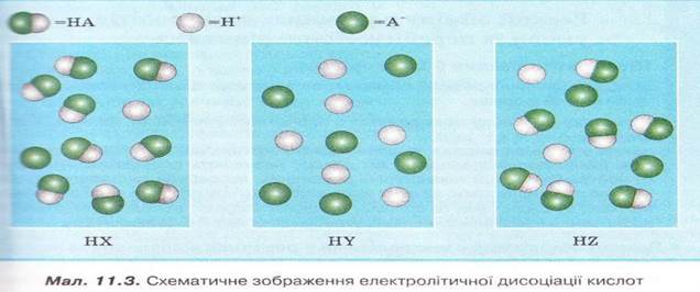 Яка з наведених реакцій належить до окисно-відновних? - student2.ru