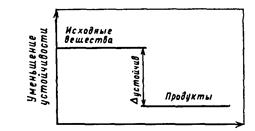 Эффект сопряжения – частный случай мезомерного эффекта, когда π –электронное облако перераспределяется по трем и более p-орбиталям. - student2.ru