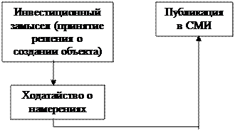 Экологическое и технико-экономическое обоснование проектов химических производств. - student2.ru