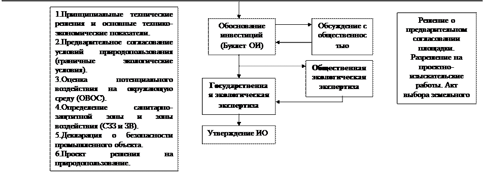 Экологическое и технико-экономическое обоснование проектов химических производств. - student2.ru