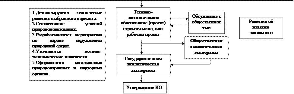 Экологическое и технико-экономическое обоснование проектов химических производств. - student2.ru