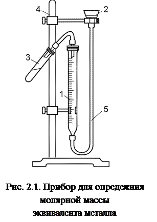 Экспериментальная часть. Метод определения молярной массы эквивалента (Al, Mg, Zn) основан на измерении объема - student2.ru