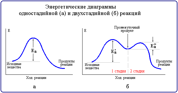 Экспериментальные методы определения констант скорости химической реакции - student2.ru