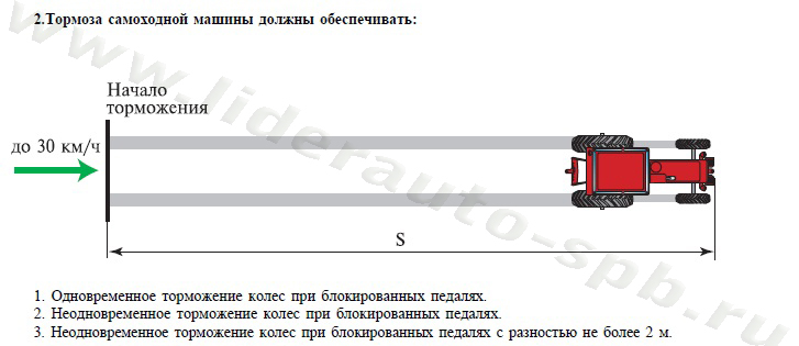 Экзамен, теория, трактора и спецтехника категории "С", 16-20 - student2.ru