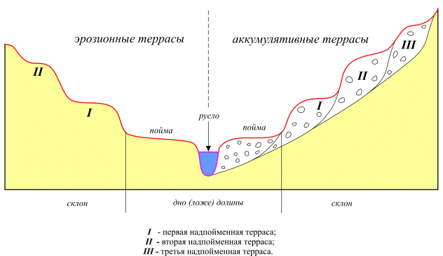 Экзогенные процессы и осадконакопление - student2.ru