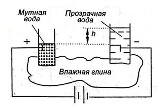 электрические свойства коллоидных растворов - student2.ru