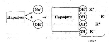 электрические свойства коллоидных растворов - student2.ru