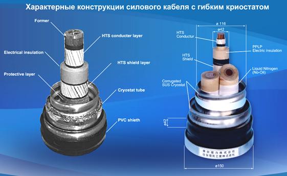 Электрические свойства материалов при криогенных температурах - student2.ru