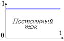 Электрический ток и его основные характеристики - student2.ru