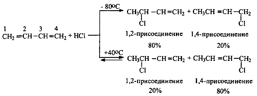 Электрофильное присоединение галогеноводородов - student2.ru