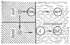 электрохимическая коррозия - student2.ru