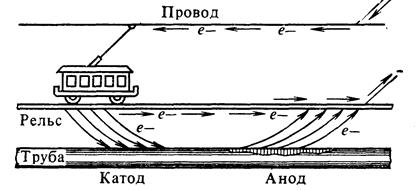 Электрохимическая коррозия металлов. 2.2.1 Электрохимическая электрокоррозия - student2.ru