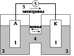 Электрохимические и коррозионные процессы - student2.ru