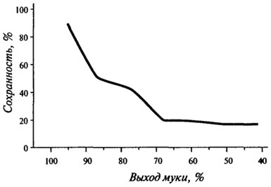 Электрохимические методы анализа - student2.ru