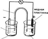 Электрохимические процессы - student2.ru