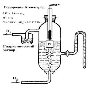 Электрохимией называется раздел физической химии, посвященный изучению связей между химическими и электрическими явлениями. - student2.ru