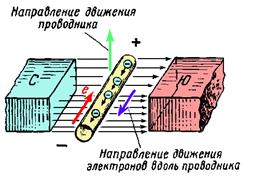 Электромагнитная индукция - student2.ru