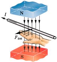 Электромагнитные силы, создаваемые магнитным полем - student2.ru