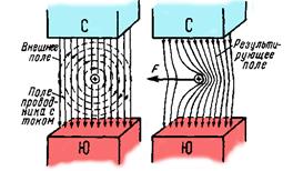 Электромагнитные силы, создаваемые магнитным полем - student2.ru