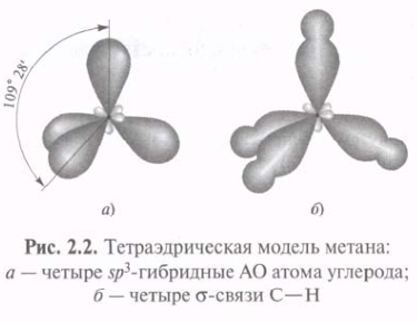 Электронное строение атомов углерода. Виды гибридизации - student2.ru