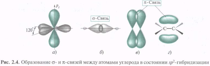 Электронное строение атомов углерода. Виды гибридизации - student2.ru