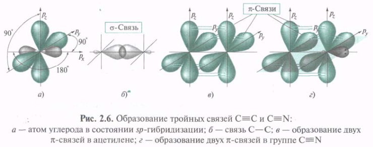 Электронное строение атомов углерода. Виды гибридизации - student2.ru
