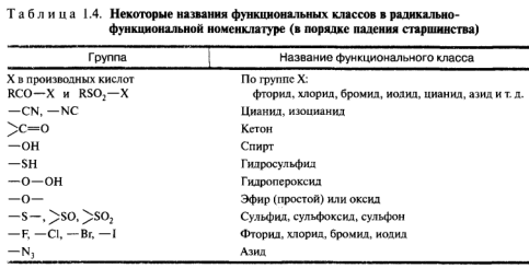 Электронное строение атомов углерода. Виды гибридизации - student2.ru