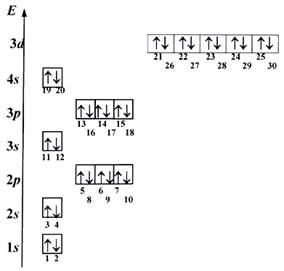 Электронные конфигурации атомов - student2.ru