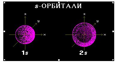 Электронные представления в органической химии - student2.ru