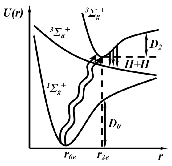 Электронные состояния двухатомных молекул. - student2.ru