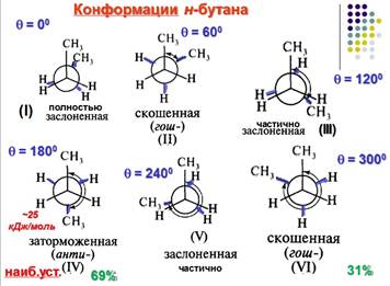Электронные эффекты как фактор, определяющий реакционную способность органических соединений. - student2.ru